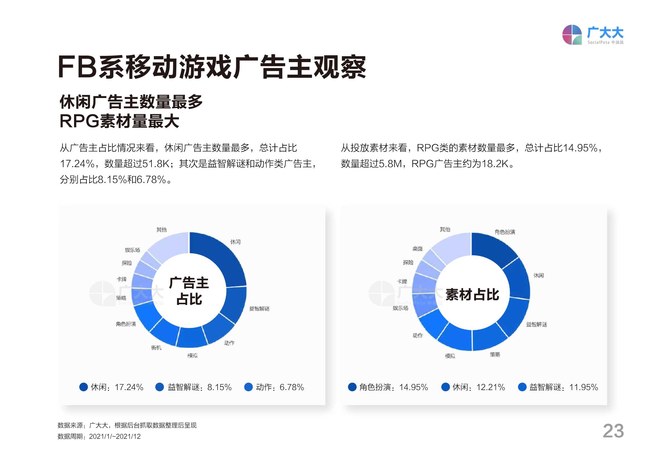 2021全球移动游戏营销白皮书