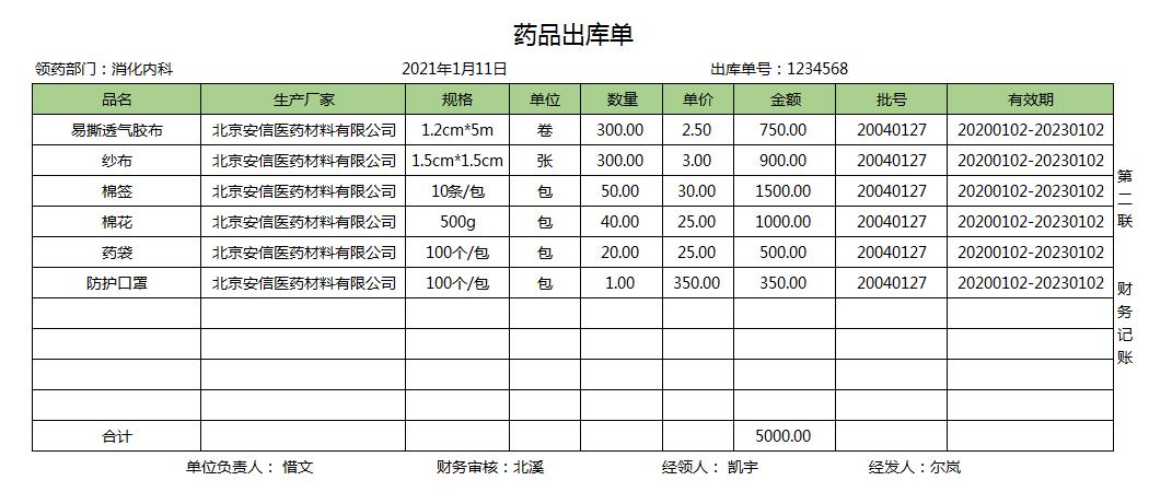 新手想做好公立医院会计，看这50笔真账处理就够了，给你方法经验