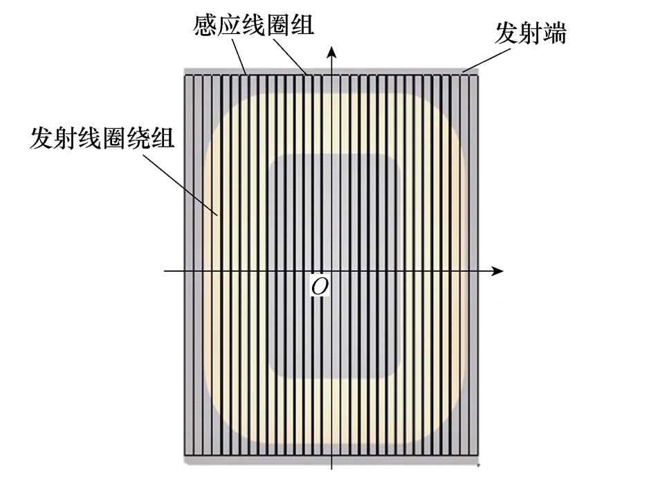 天津工业大学张献教授团队：无线电能传输系统的异物检测技术综述