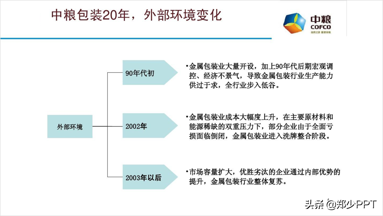 高价格的PPT页面，往往都是这样完成，而且效率还很高