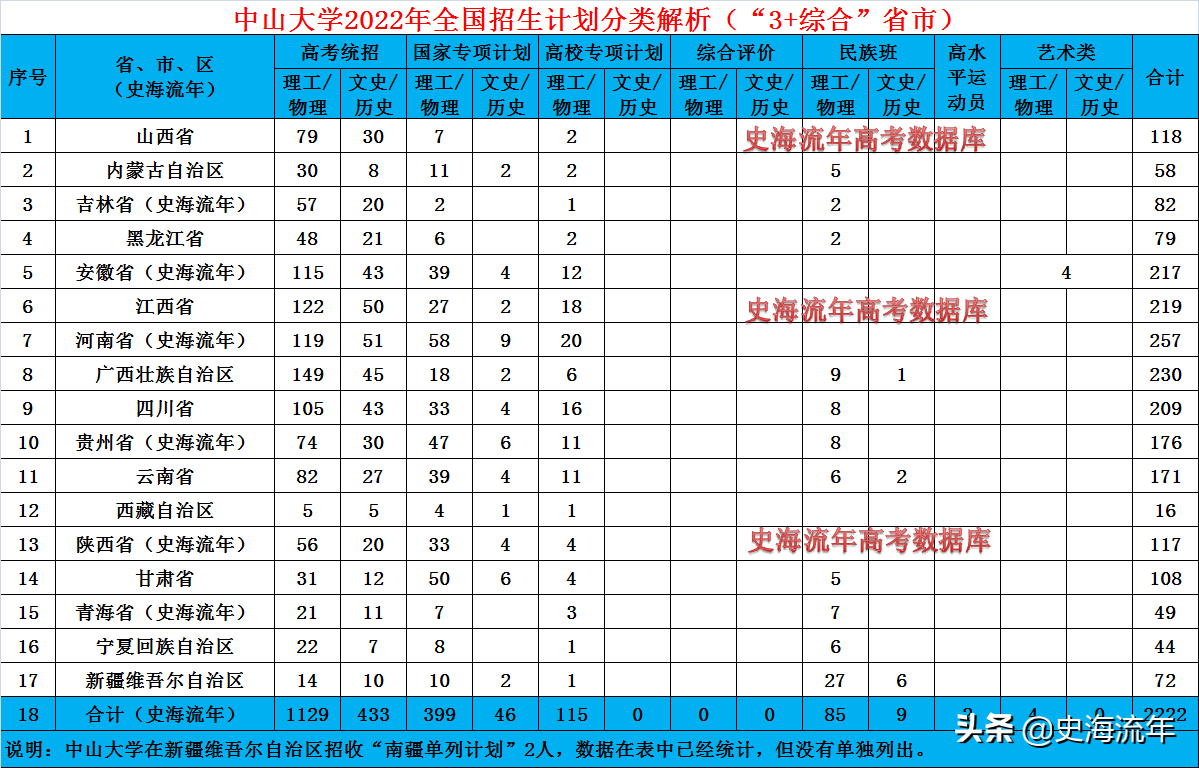 广东中山大学是985还是211（广东中山大学是985还是211要多少分数）-第3张图片-科灵网