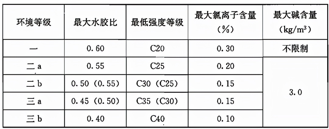 钢筋混凝土规范,钢筋混凝土规范2018最新版
