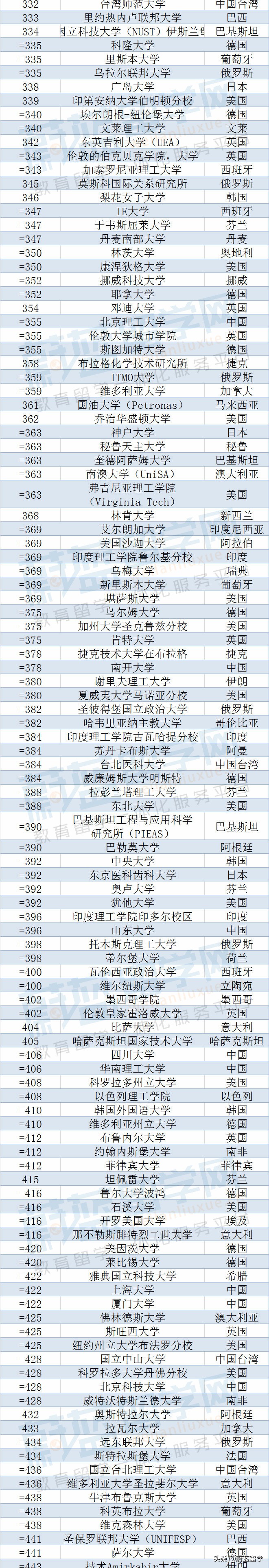 qs排名「qs排名多少算野鸡」
