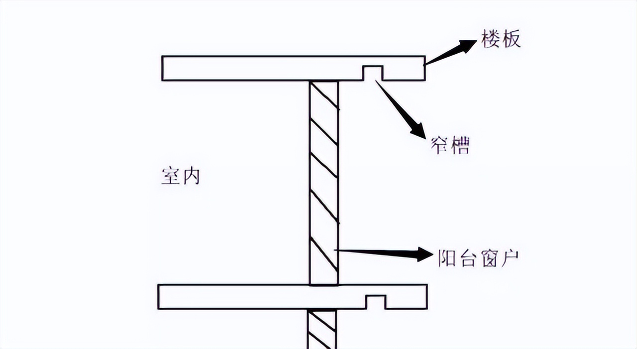 “跌下神坛”的落地窗，为何会被“冷落”？被时代淘汰谁也躲不过