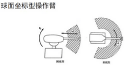 干货｜详解工业机器人的结构、驱动及技术