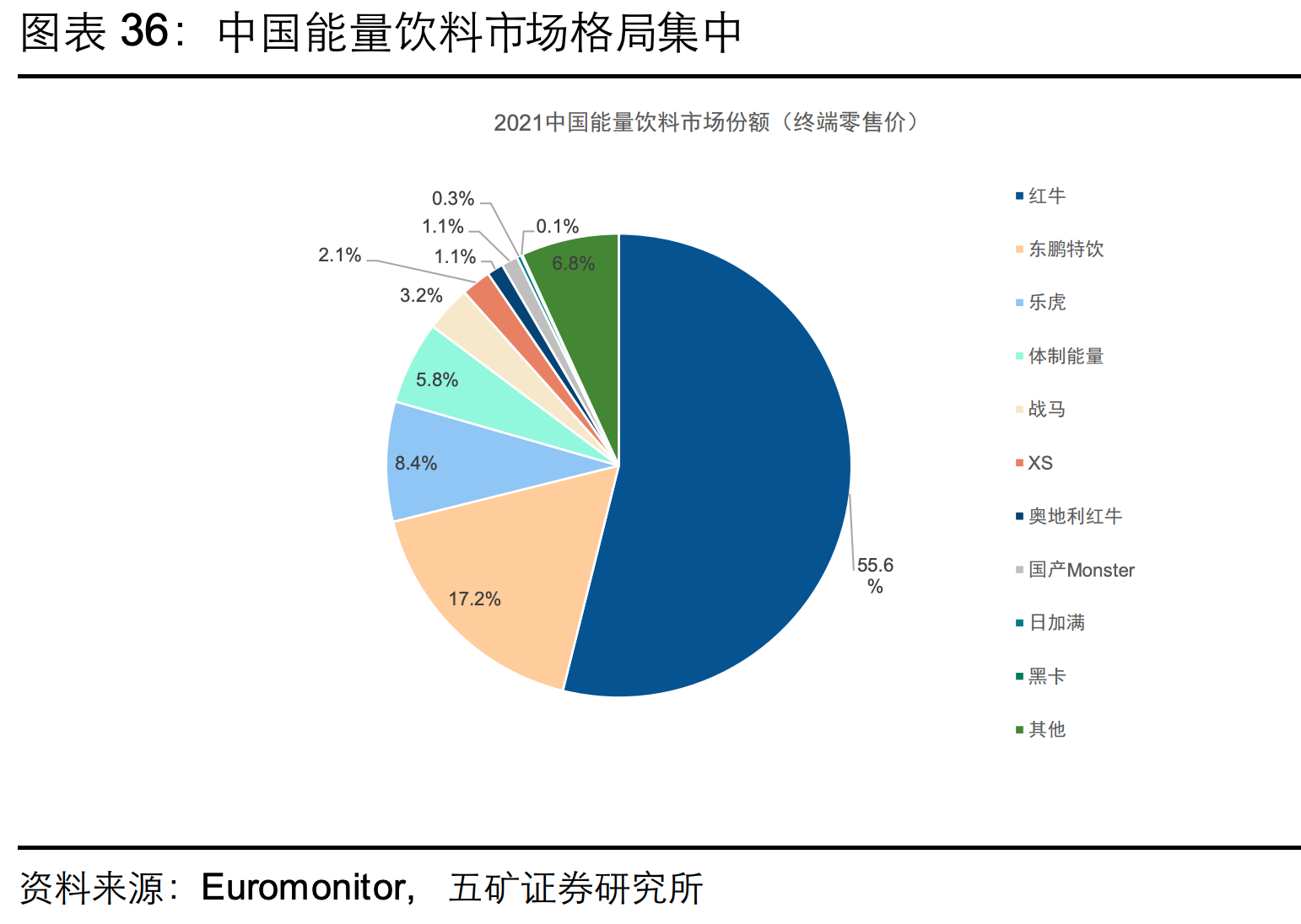 下一个农夫山泉？东鹏饮料，靠模仿红牛崛起的国产功能饮料之王