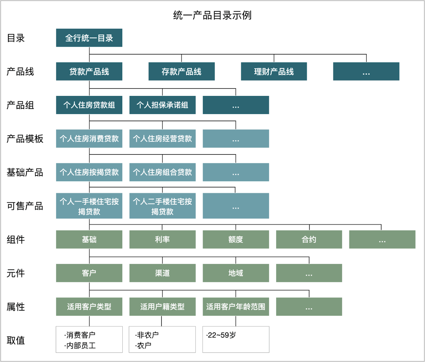 浅论数智化信贷：产品工厂体系搭建