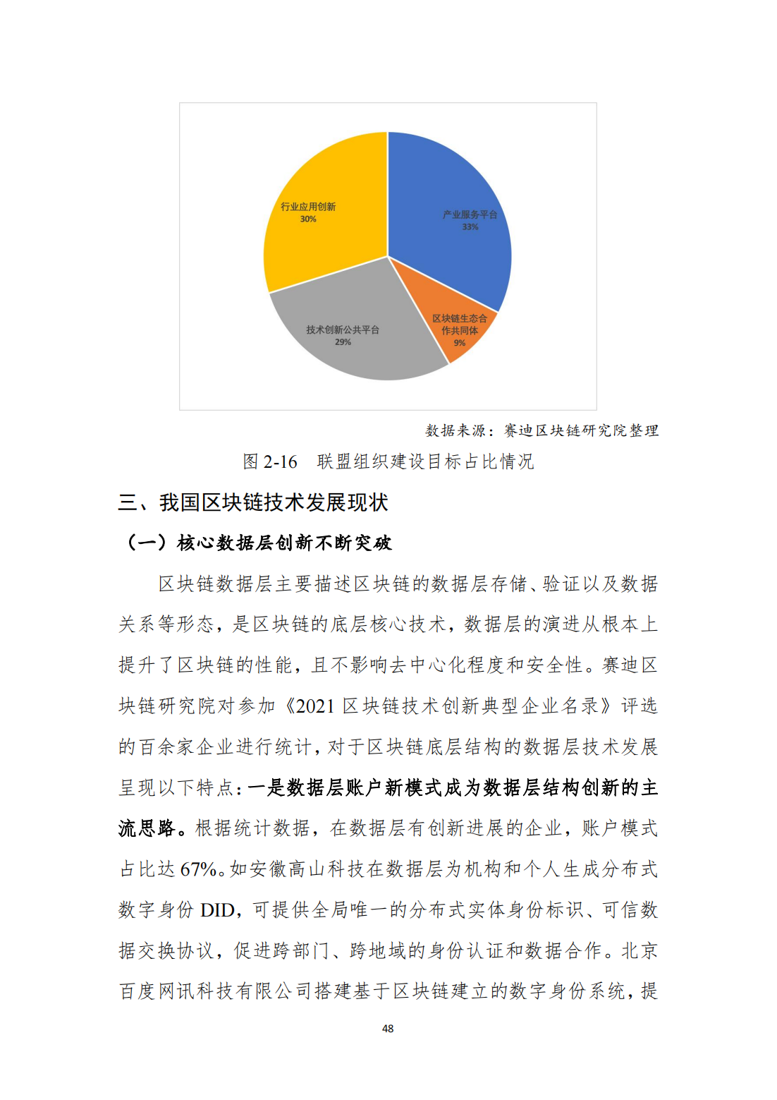 中国区块链发展白皮书—总体现状、产业发展、技术创新、行业应用