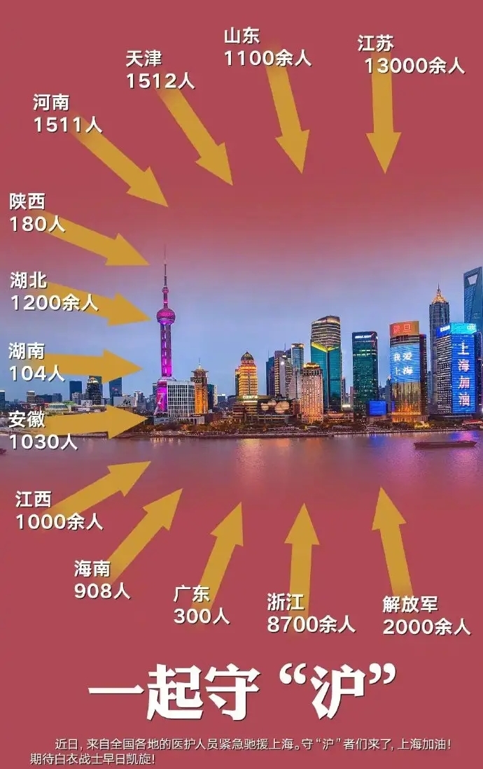 上海疫情持续！上海籍艺人带头抗疫，百名明星响应，各地先后支援