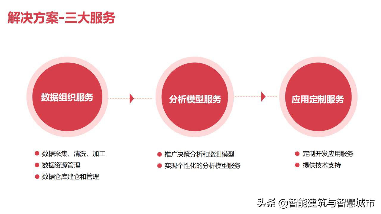 教育信息化2.0：教育大数据解决方案