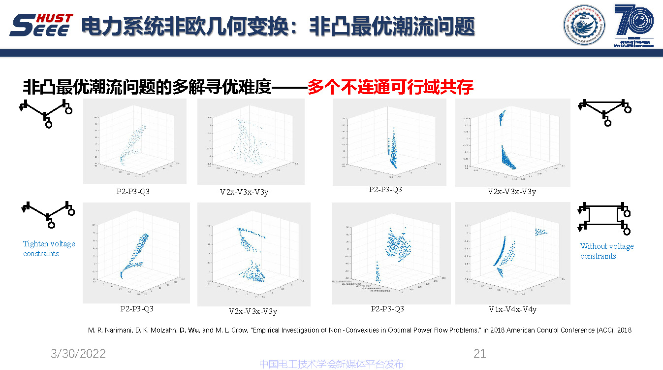 麻省理工学院吴聃研究员：新型电力系统非欧几何研究与应用