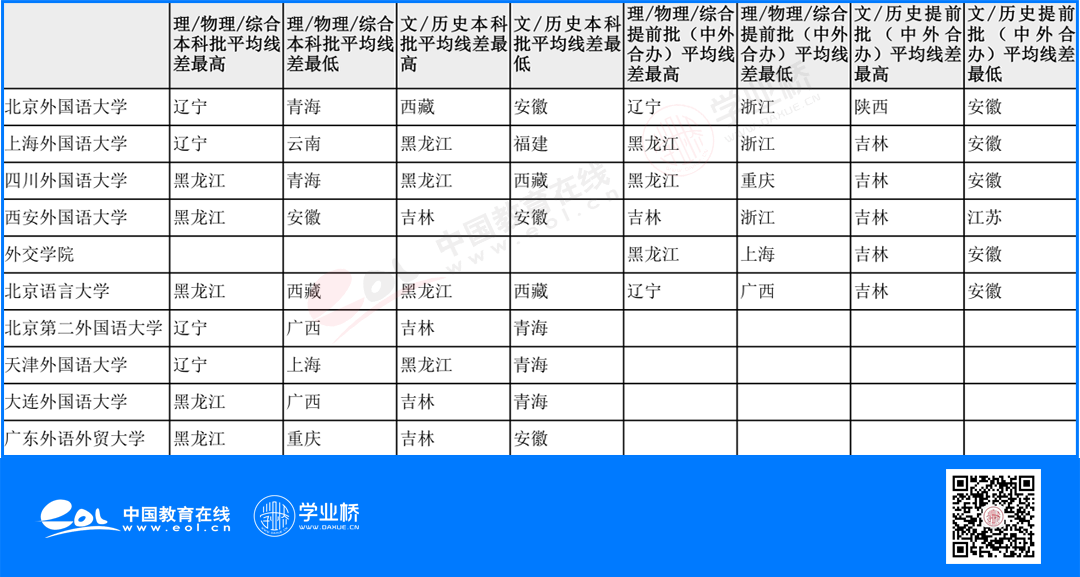 想学外语外事专业，这些高校怎么选？