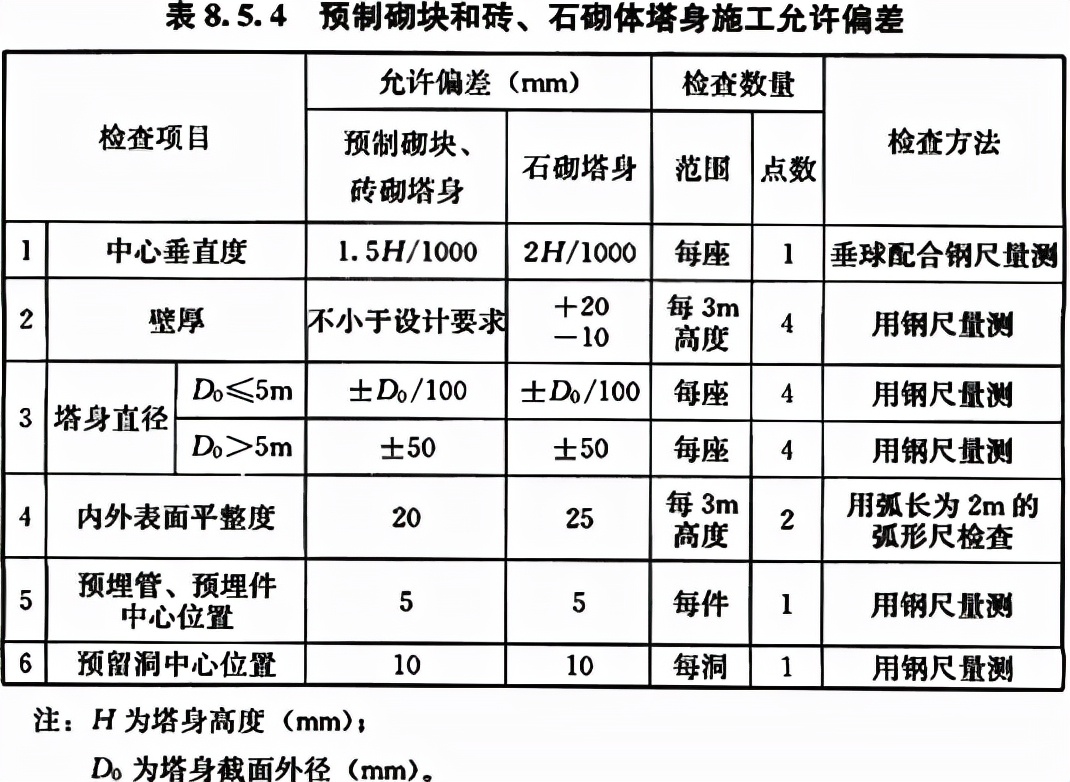 给水排水构筑物工程施工及验收规范 GB 50141-2008