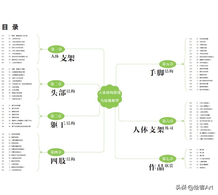 培养审美&画技修炼，吐血推荐这8本好书！跟着买就对了