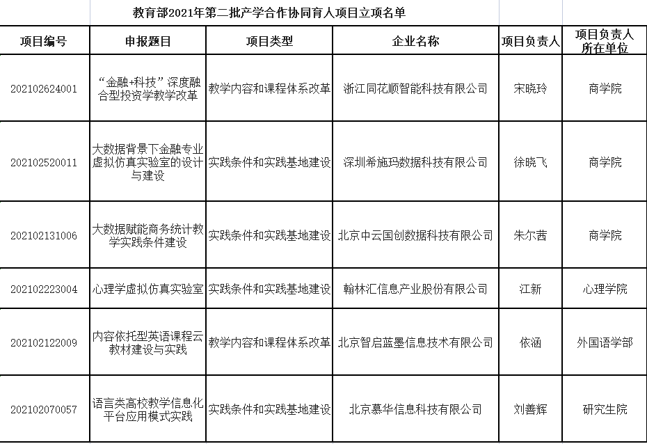 短短半年，北京这所高校8次“上榜”教育部名单，创下国内首个！