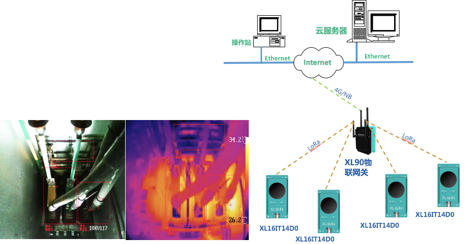 XL16IT电气设备热成像温度监测应用