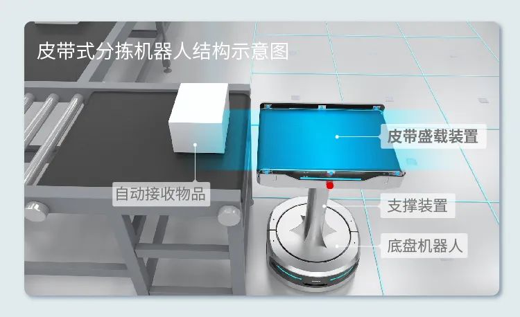 深度布局皮带式分拣AMR，极智嘉创新引领物流中大件分拣新未来