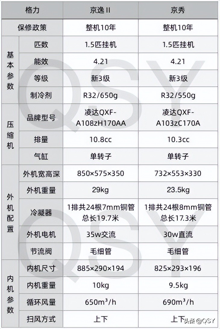 格力900外机参数图片图片