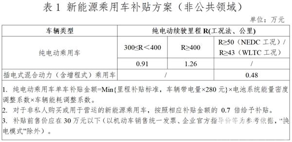 新能源汽车保费上涨，补贴下调，车主诉苦：省下的油费又搭进去了