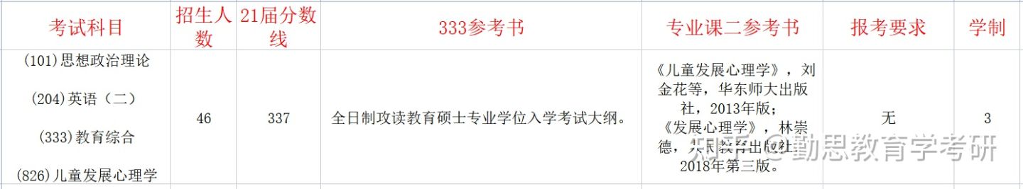 小学教育考研择校——高性价比院校推荐