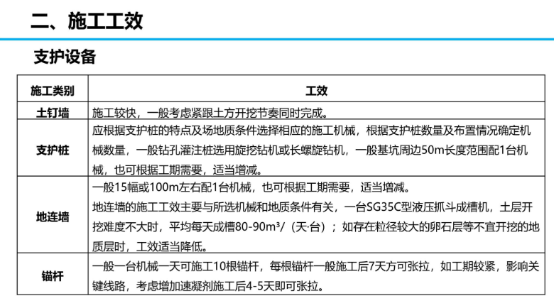 中建项目施工部署安排培训讲义，87页PPT