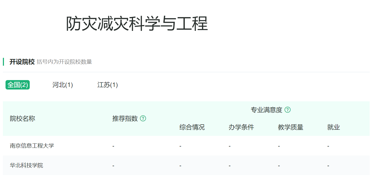 地球物理学类：一个拼凑的专业大类到底有何存在意义，报考需慎重