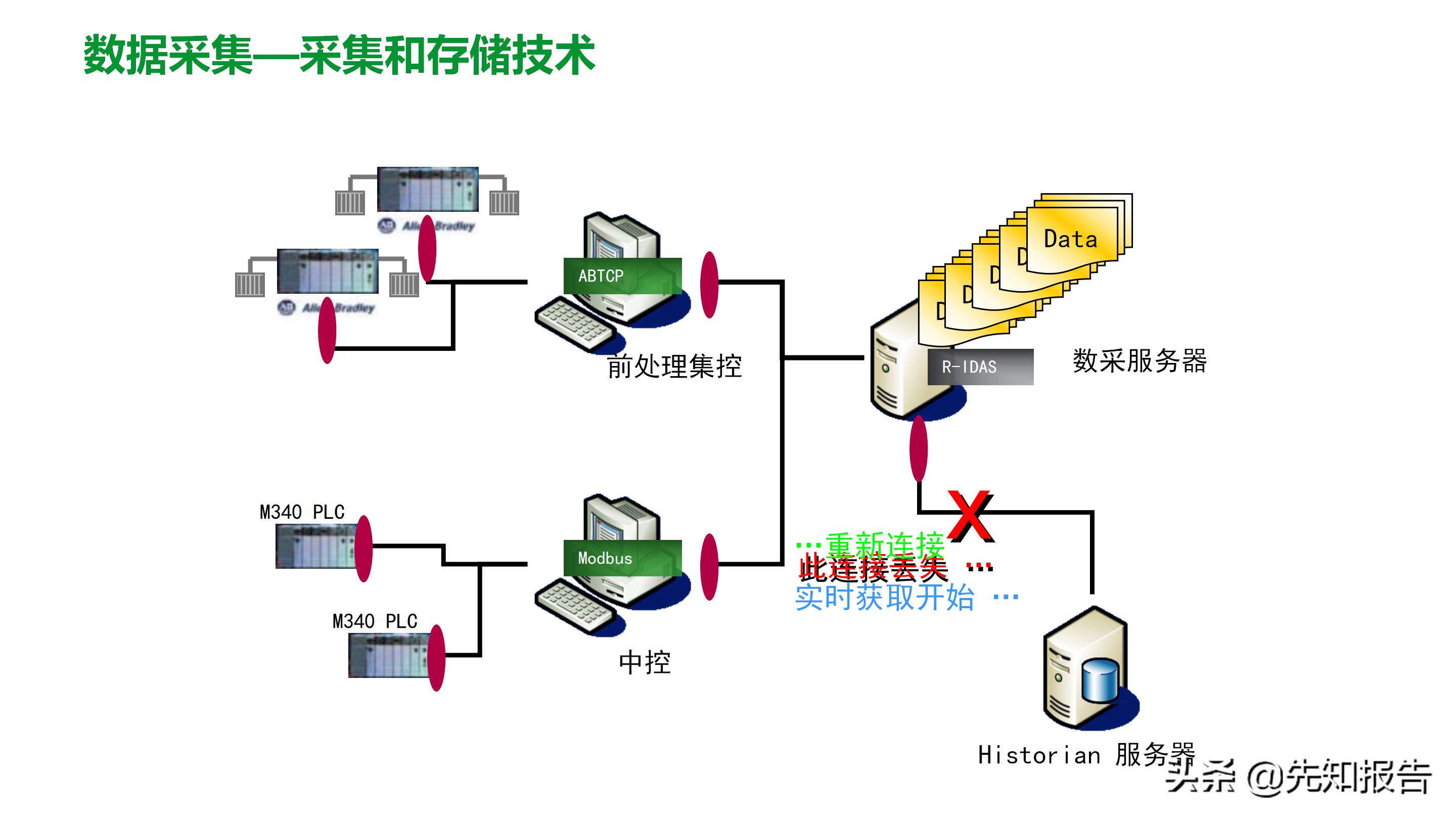 工厂数字化MES解决方案（附PPT全文）
