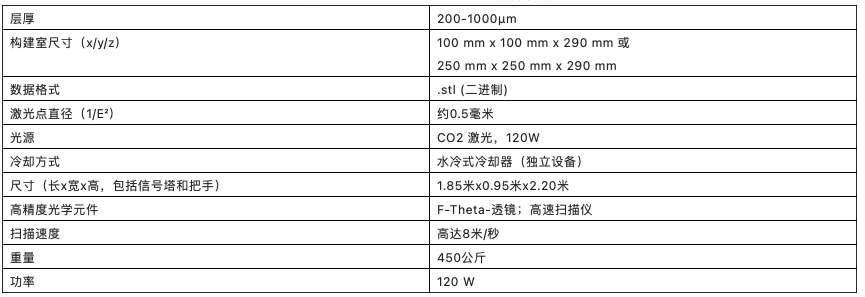 Lithoz发布LIS技术陶瓷3D打印机CeraMax Vario V900