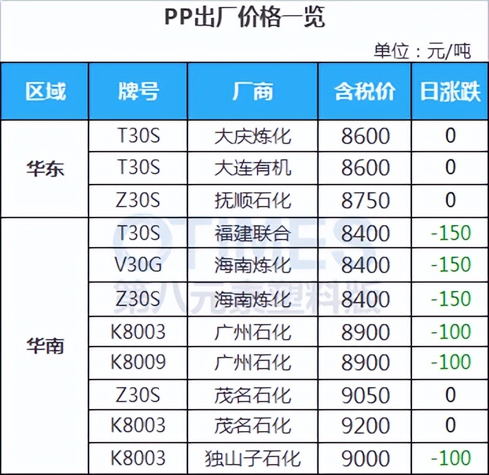 17部门力挺，新能源车爆发，PA小涨100，下游需求何时恢复？