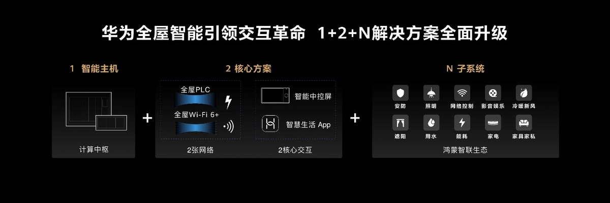 新一代华为全屋智能发布，搭载HarmonyOS的智能中控屏首次亮相