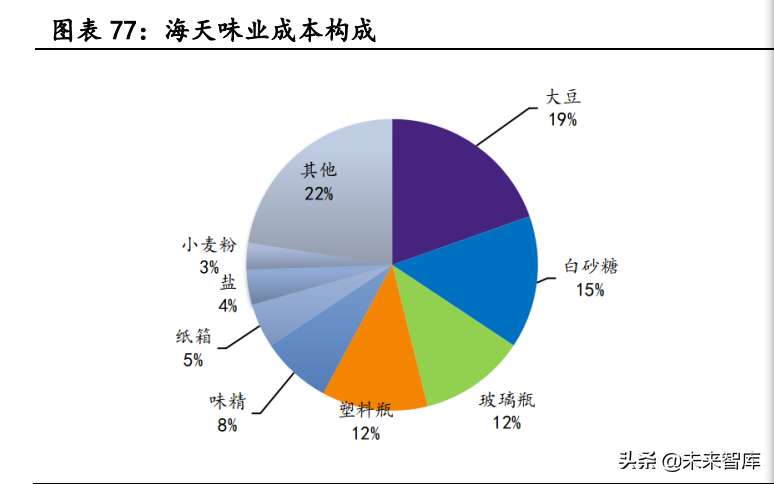 阳西厨邦酱油最新招聘（调味品行业深度报告）