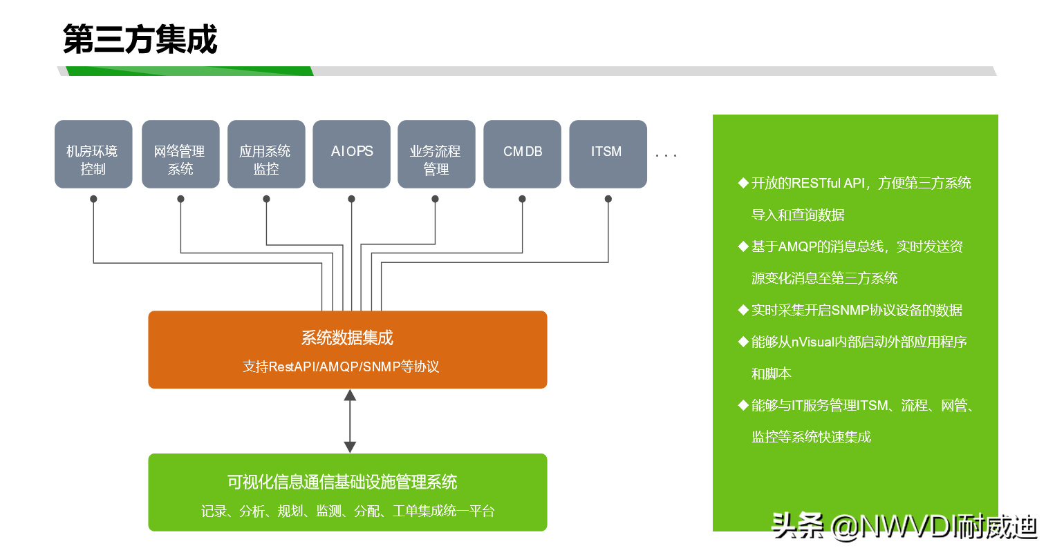 nVisual API接口使用说明