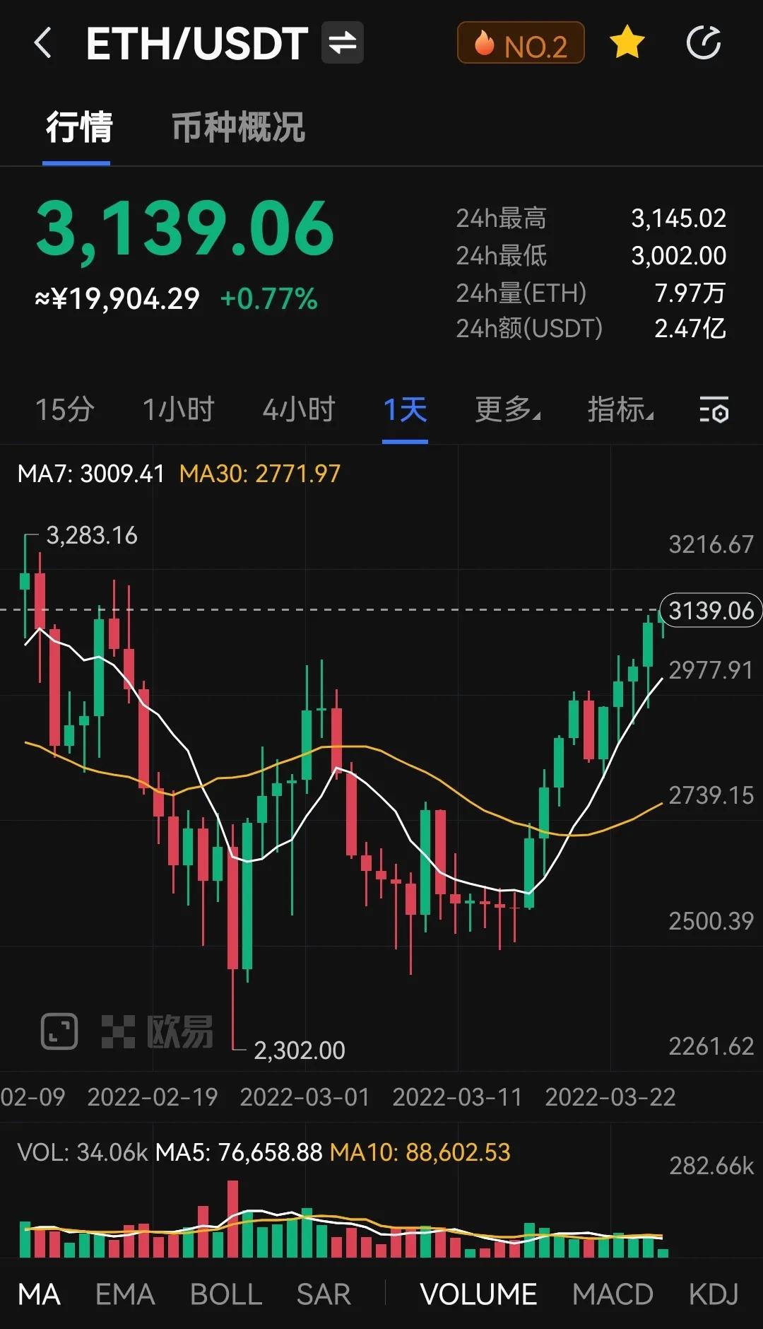 俄罗斯接受比特币支付，行情再度上涨，市场情绪高涨