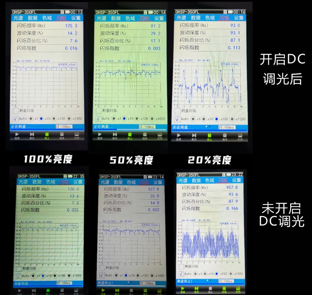 「全程干货」OLED屏真的很伤眼？实测告诉你真相
