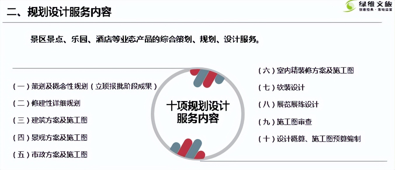 綠維文旅林峰：文旅投資的高效率模式——EPCO模式