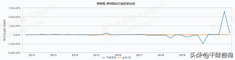 2022年合同能源管理研究报告
