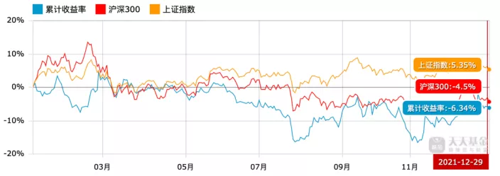 盘点21行业etf投资 Etf交易规则及费用21 宇邦财经