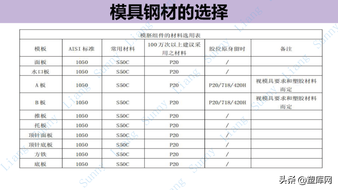 梁工专栏 | 高品质产品结构和模具设计要点