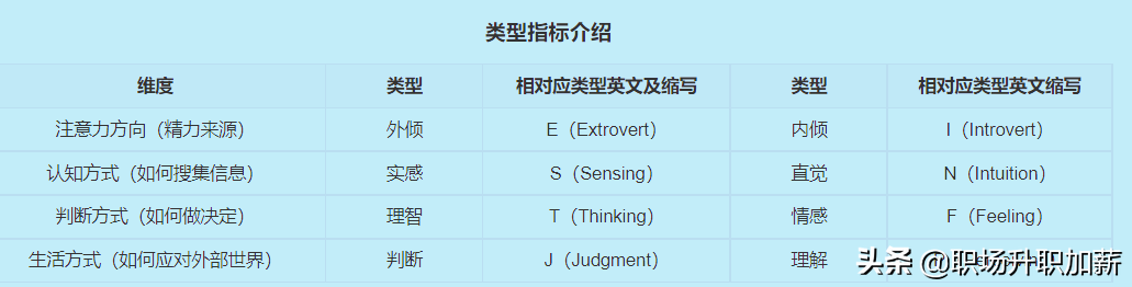 职业规划第二步：通过兴趣定位，找到想做的职业（2）