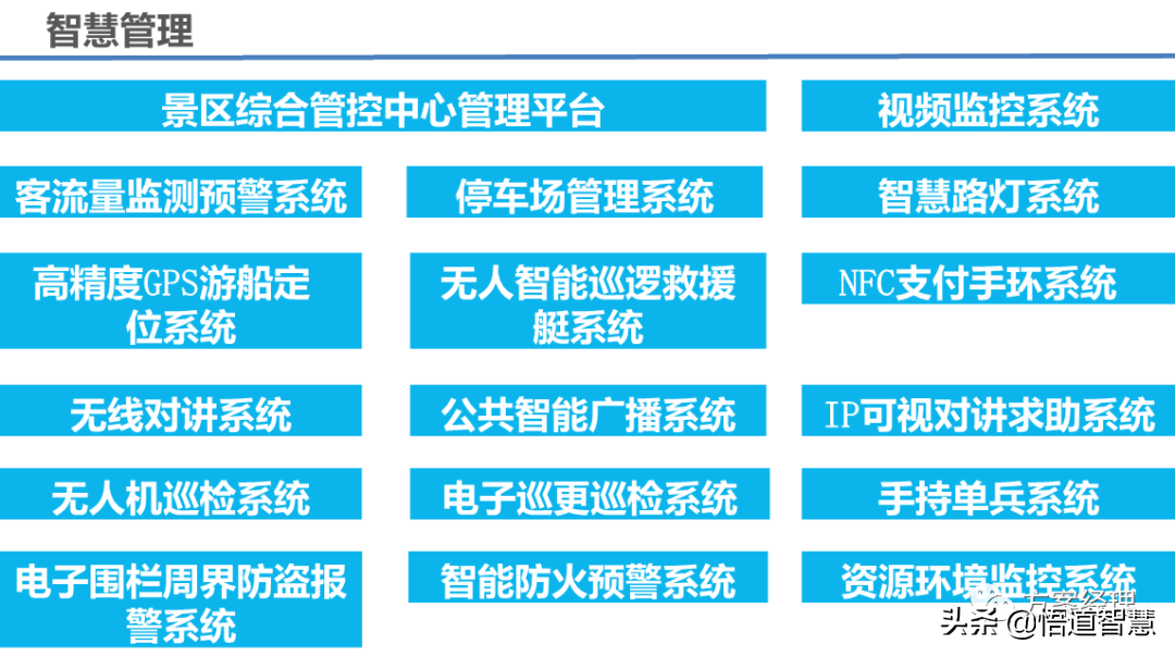 智慧景区应用场景平台架构方案(ppt)