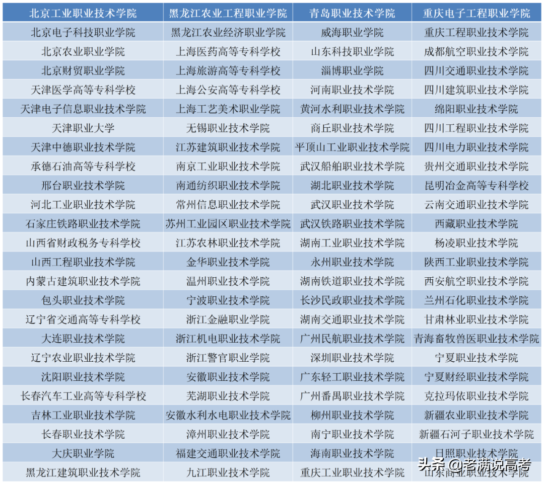 专科不知如何选大学？这些名单一定要收藏