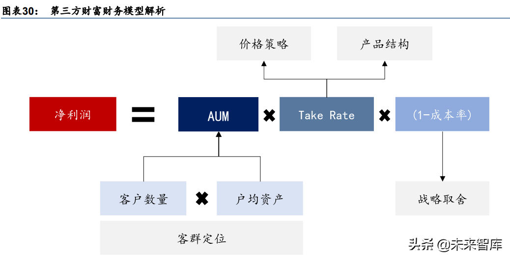 金融行业专题研究：周期格局共振，卡位财富赛道