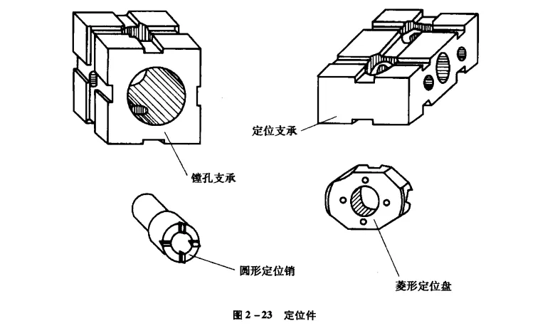 组合夹具元件的种类