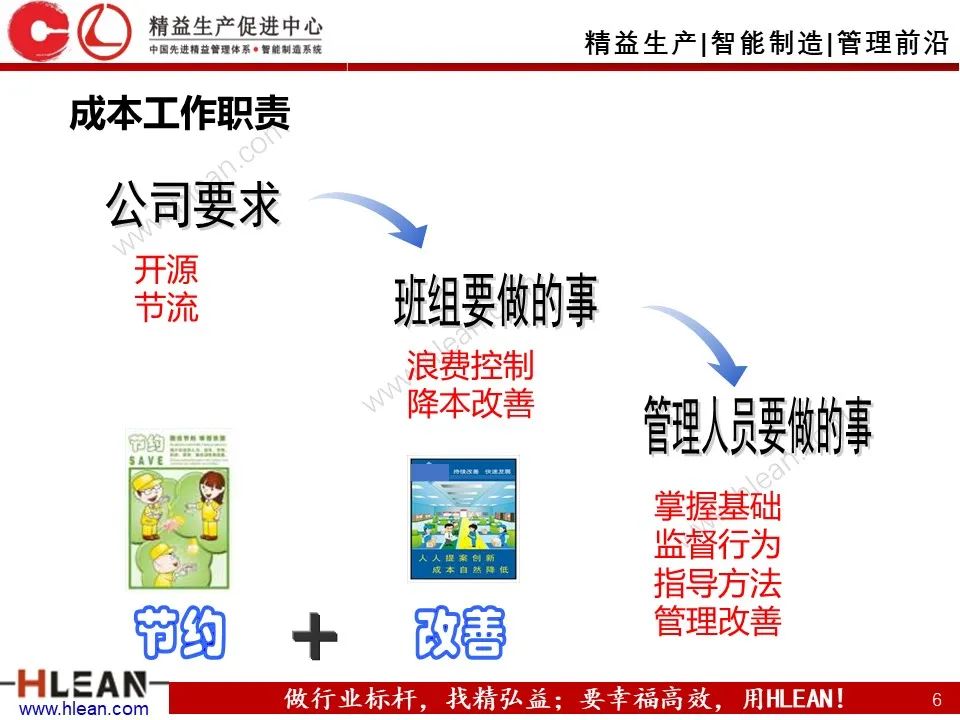 「精益学堂」班组长成本控制管理