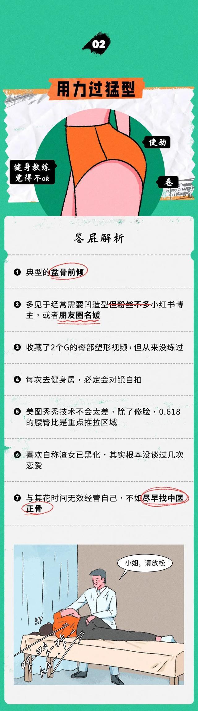 人类的屁股有哪些形状？自查一下，看你是哪一种？