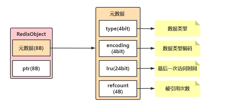 Redis緩存之String的濫用