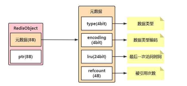 Redis缓存之String的滥用