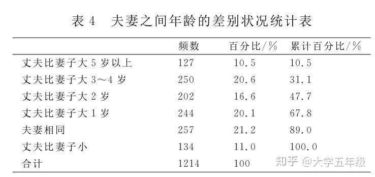 谁会和谁结婚 | 以梯度理论的视角来看待结婚