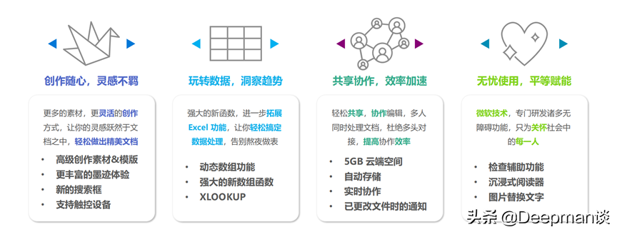 一文告诉你，Office 2021和Microsoft 365到底升级了什么？