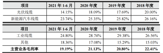 鑫宏业突击入股和大额分红，借贷超过19元，外买数百万增票抵税